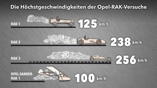 Opels Raketen-Rekorde.  Foto: Auto-Medienportal.Net/Opel